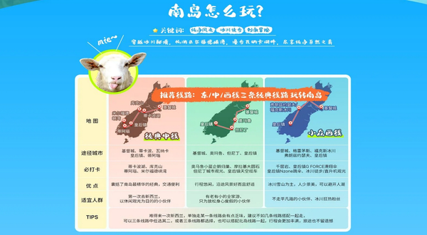 新西蘭南島旅遊攻略:穿越冰川、暢遊峽灣!