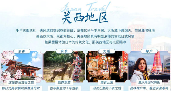 古韻與活力交織!日本關西旅遊攻略